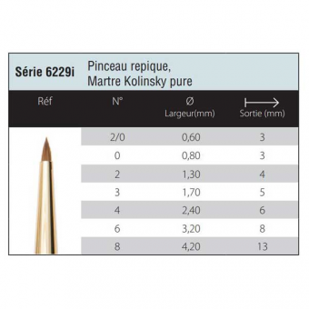 MARTRE KOLINSKY PURE REPIQUE SERIE 6229I