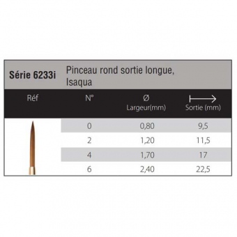 ISAQUA ROND SORTIE LONGUE SERIE 6233I