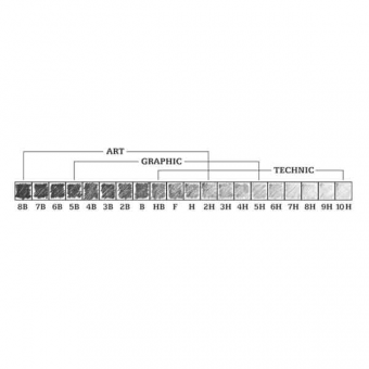 ETUI 12 MINES GRAPHITE DIAMETRE 2 MM