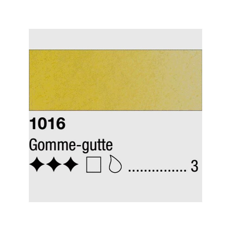 GOMME GUTTE