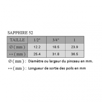 SAPPHIRE MARTRE ET SYNTHETIQUE AMANDE SERIE 52