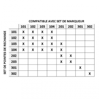 SET 8 POINTES FINES TECHNIQUE SMALL 0.8 MM POUR MARQUEUR